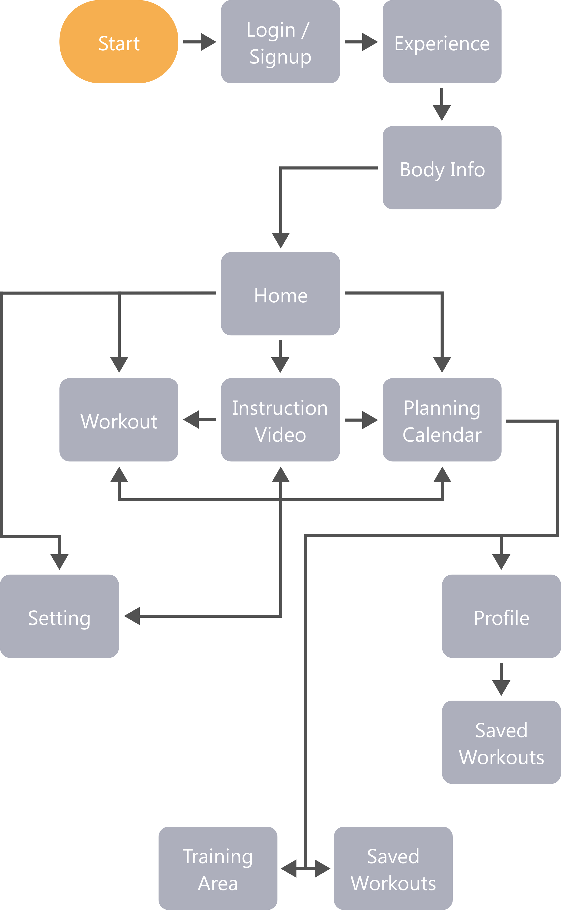 image of diagram